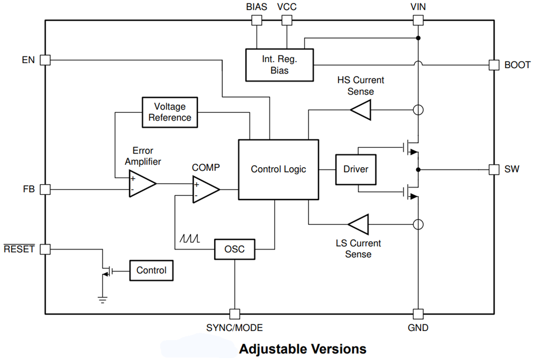 Block Diagram - Texas Instruments LM53600-Q1/LM53601-Q1 Synchronous Buck Regulators