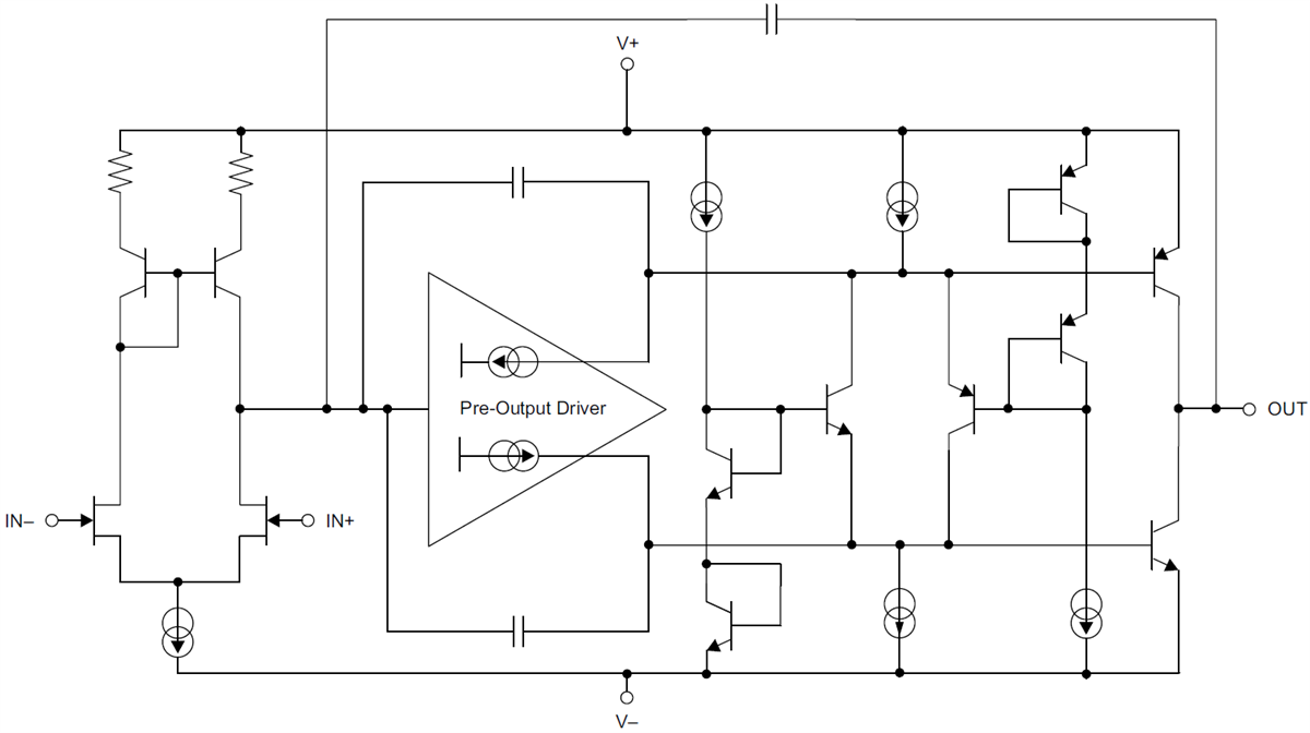 Block Diagram - Texas Instruments OPAx145 JFET Operational Amplifiers