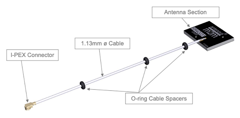 Antenova Robusta Low-Profile GNSS Antennas