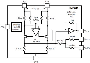 Block Diagram - Texas Instruments LMP848x/LMP848x-Q1 Current Sensing Amplifiers