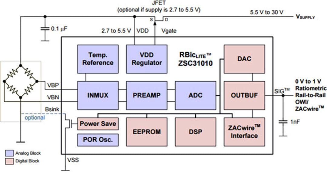 Block Diagram - Renesas Electronics ZSC31010 Resistive Sensor Signal Conditioner