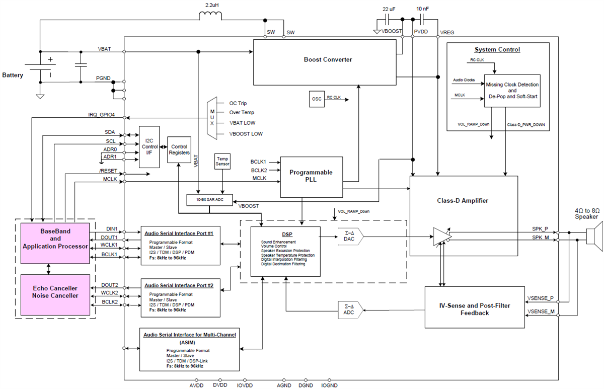 Block Diagram - Texas Instruments TAS2557 Class-D Audio Amplifier