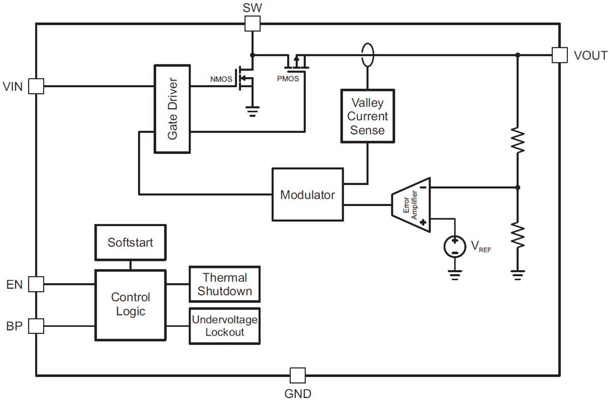 Block Diagram - Texas Instruments TPS6125x High Efficiency Step-Up Converters