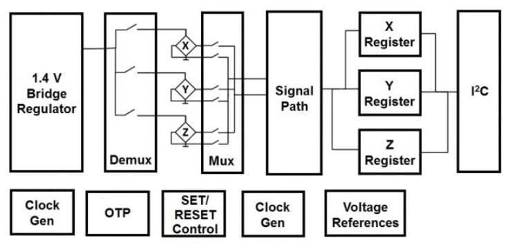 Block Diagram - MEMSIC MMC3416xPJ 3-Axis Magnetic Sensor