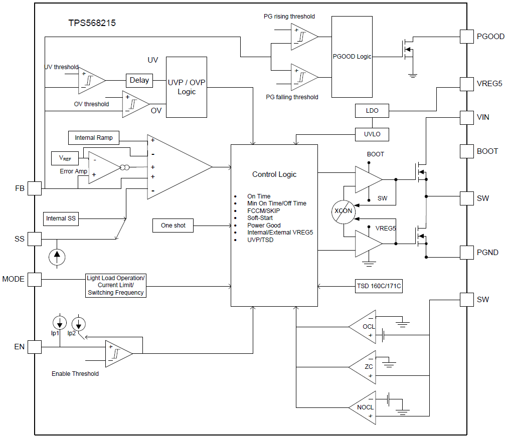 Block Diagram - Texas Instruments TPS568215 SWIFT Step-Down Converter