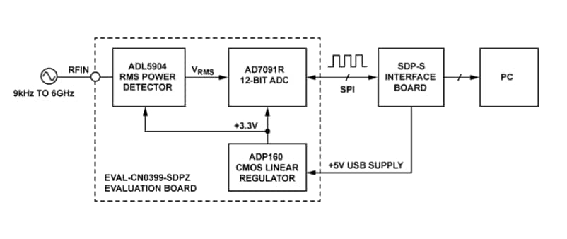 Location Circuit - Analog Devices Inc. EVAL-CN0399-SDPZ Evaluation Board