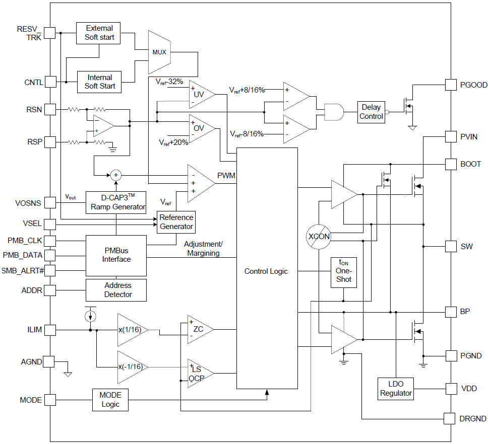 Block Diagram - Texas Instruments TPS549D22 SWIFT™ Synchronous Step-Down Converter