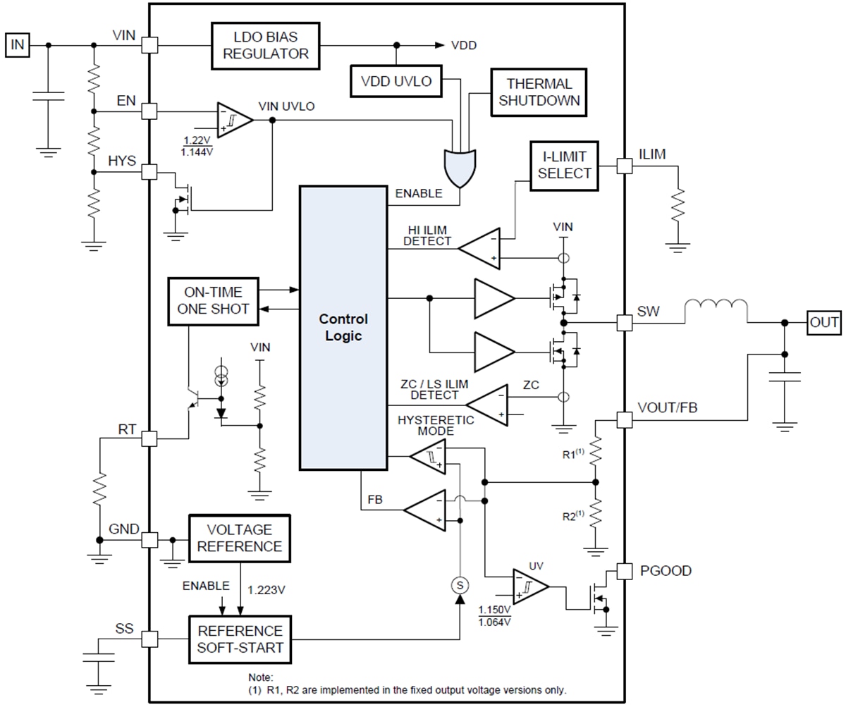 Block Diagram - Texas Instruments LM5166 Synchronous Buck Converter