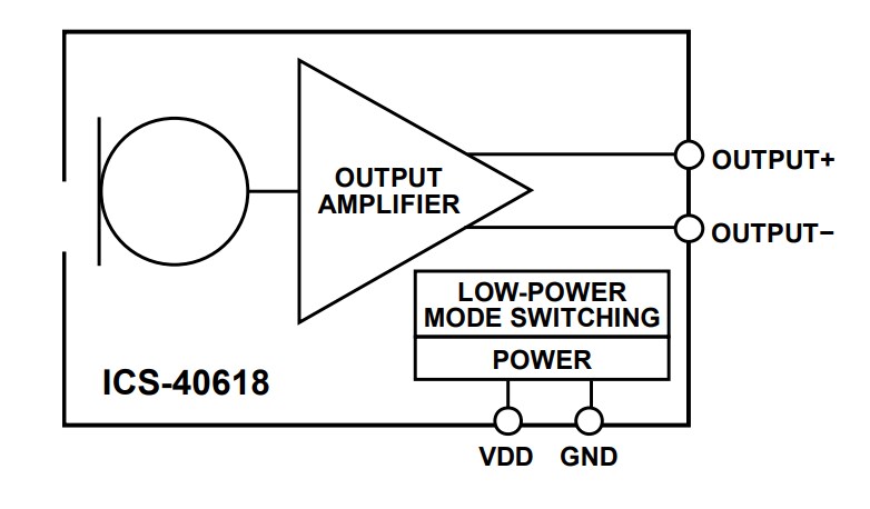 Block Diagram - TDK InvenSense ICS-40618 High Dynamic Range Microphone