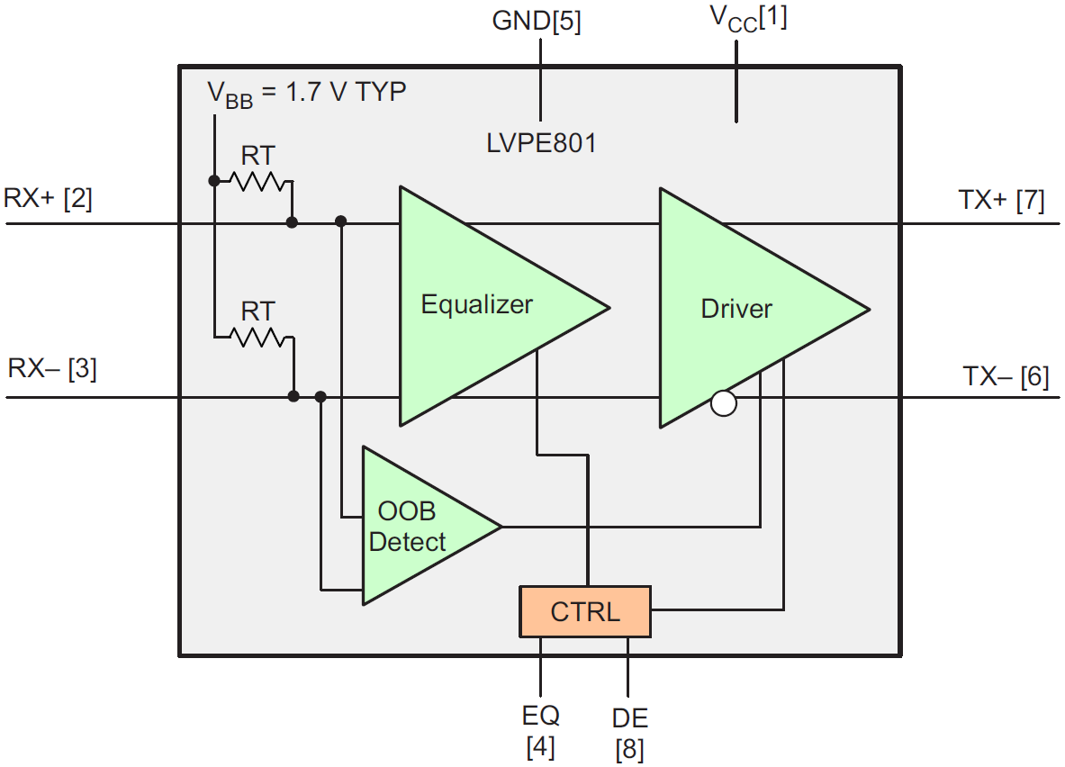 Block Diagram - Texas Instruments SN75LVPE801 SATA Express Redriver