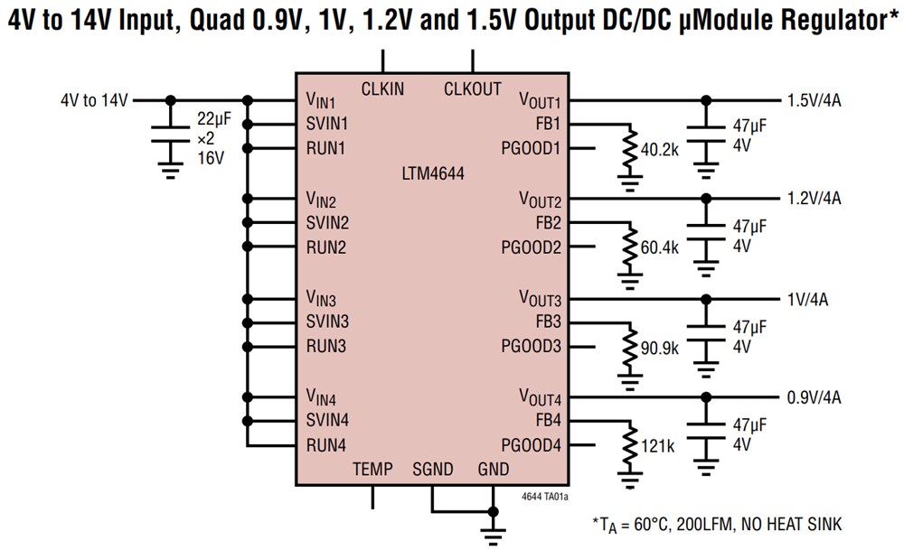 Analog Devices Inc. LTM4644/LTM4644-1 Quad DC/DC μModule Regulators