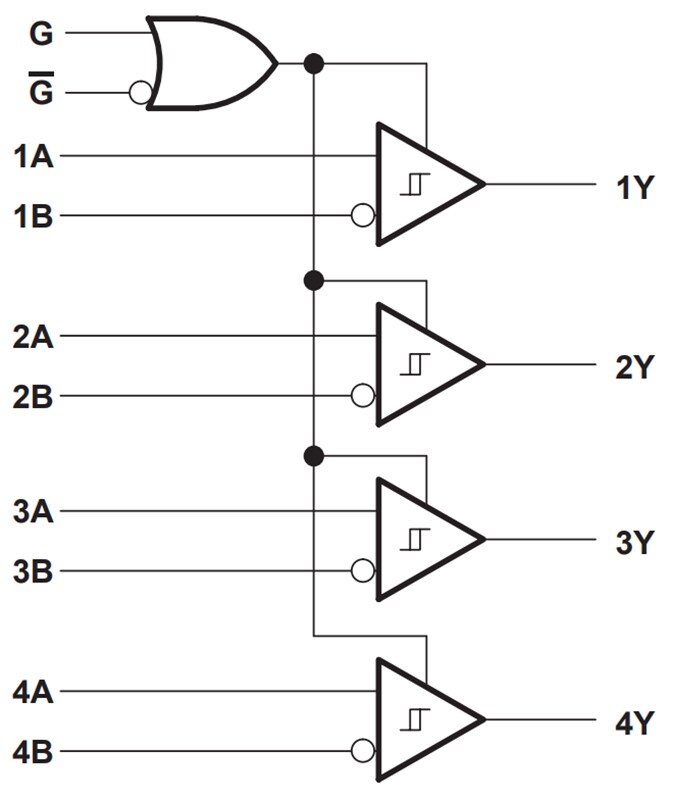 Block Diagram - Texas Instruments SN65LBC173A/SN75LBC173A Line Receivers