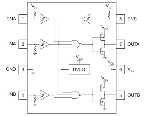 Chart - IXYS IX4340 MOSFET Drivers