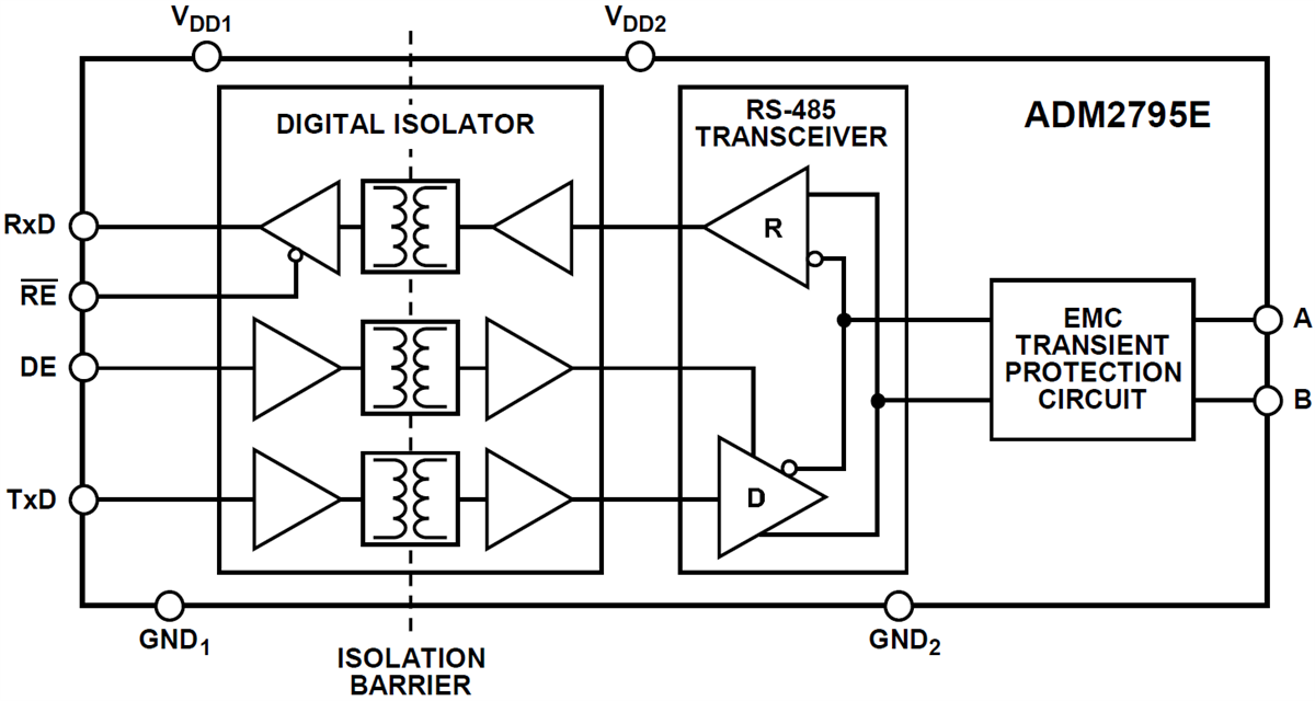 Block Diagram - Analog Devices Inc. ADM2795E Transceivers