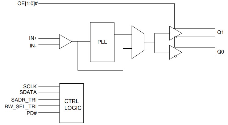 Diodes Incorporated PI6CB18200 Low-Power 2-Output PCIe Clock Buffers