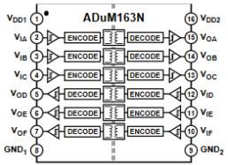 Block Diagram - Analog Devices Inc. ADuM15x/16x Digital Isolators