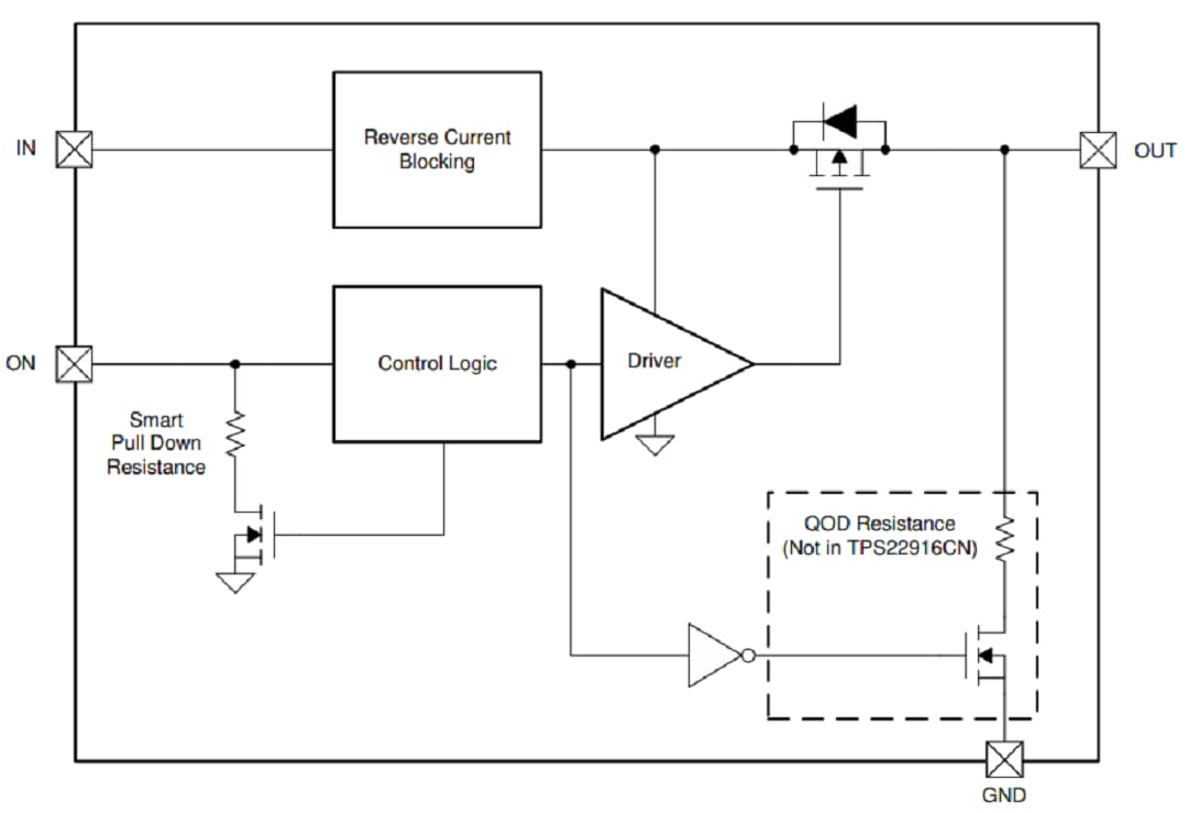 Block Diagram - Texas Instruments TPS22916xx Ultra-Low Leakage Load Switch