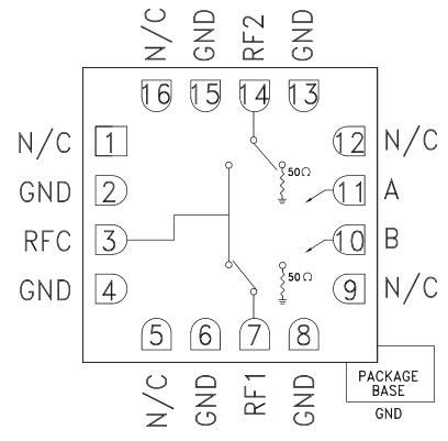 Analog Devices Inc. HMC547A GaAs MMIC SPDT Non-Reflective Switches