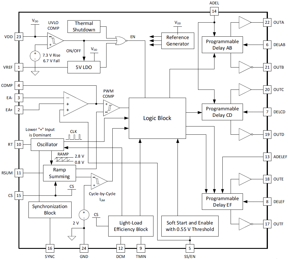 Block Diagram - Texas Instruments UCC28951/UCC28951-Q1 Full Bridge Controllers