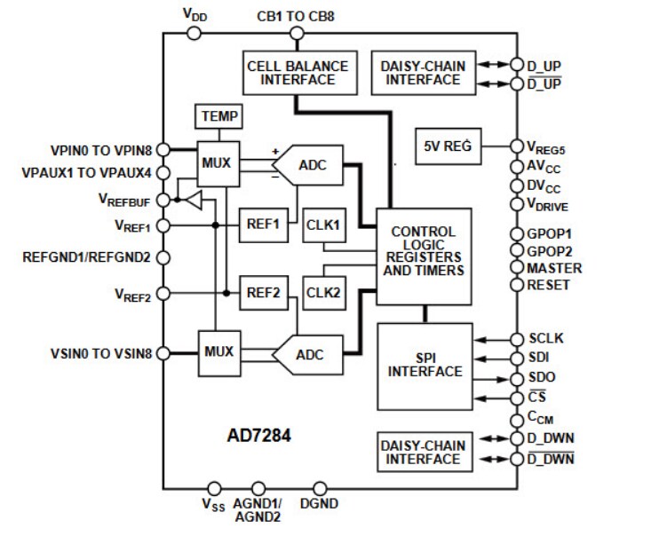 Analog Devices Inc. AD7284 Battery Monitoring System