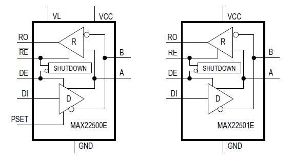 Block Diagram - Analog Devices / Maxim Integrated MAX22500E & MAX22501E RS-485/RS-422 Transceivers