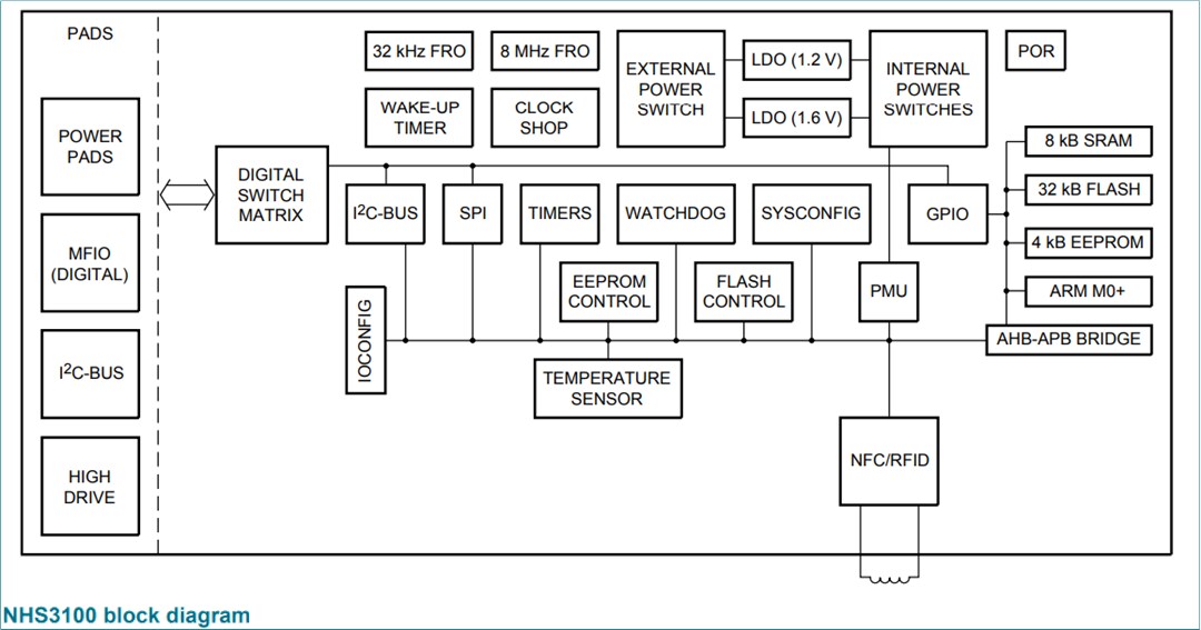 Block Diagram - NXP Semiconductors NHS3100 NTAG® SmartSensor