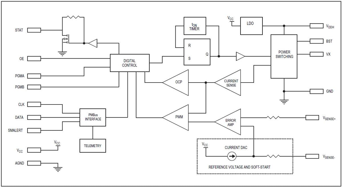 Block Diagram - Analog Devices / Maxim Integrated MAX20734 Highly Efficient Switching Regulator