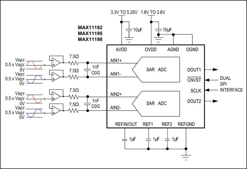 Analog Devices / Maxim Integrated MAX11192/95/98 Analog to Digital Converter