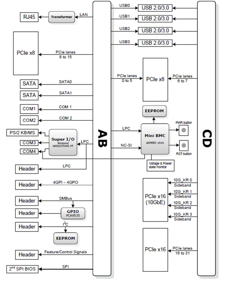 Block Diagram - ADLINK Technology Express-BASE7