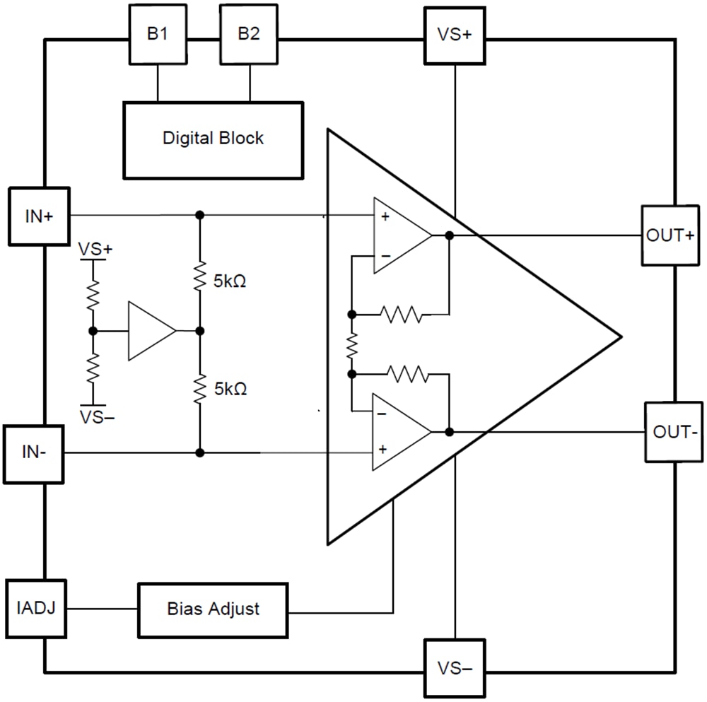 Block Diagram - Texas Instruments THS6301 Line Driver Amplifier