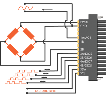 MonoDAQ MonoDAQ-U-X Universal DAQ for IoT Development
