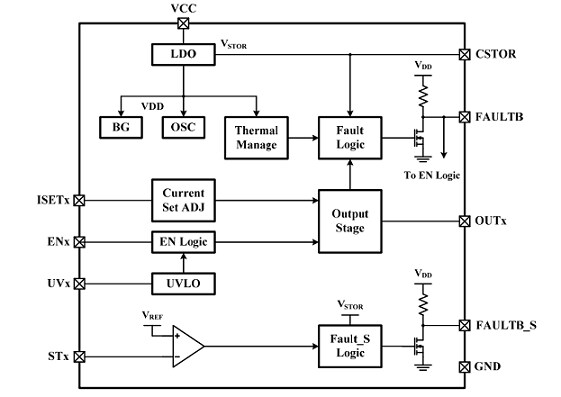 Block Diagram - ISSI IS32LT3126 LED Driver