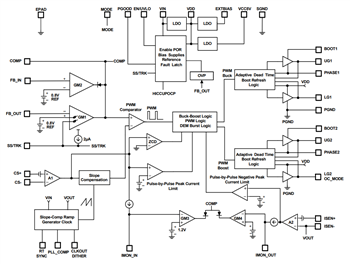 Renesas Electronics 4-Switch Synchronous Buck-Boost Controllers