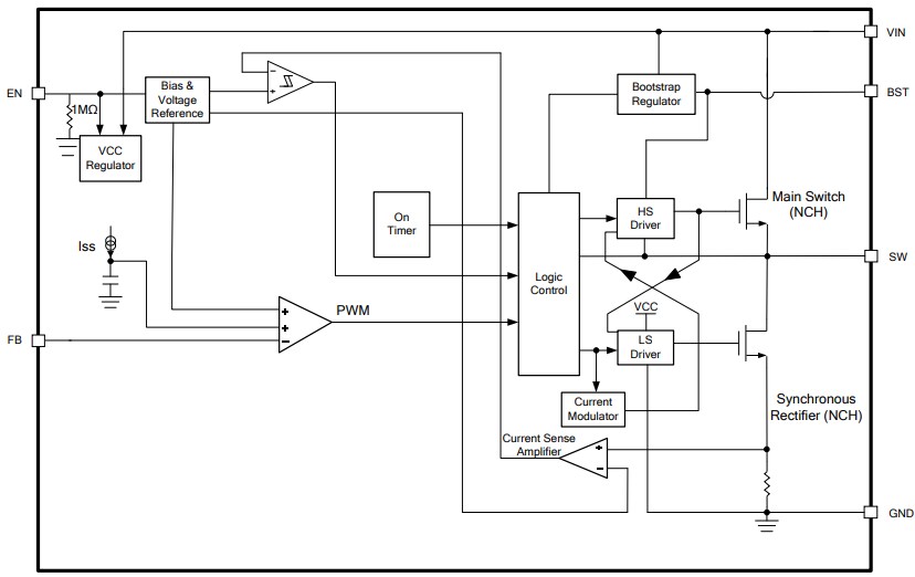 Block Diagram - Monolithic Power Systems (MPS) MP1477/77H Step-Down Converters