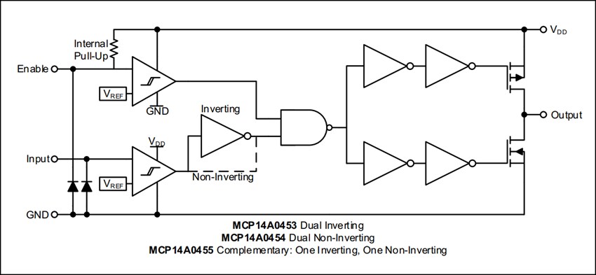 Microchip Technology MCP14A0455 4.5A Dual MOSFET Driver
