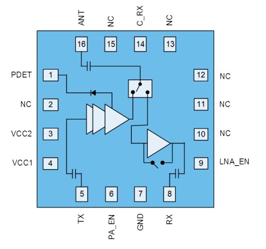 Block Diagram - Qorvo QPF4200 Wi-Fi® Module