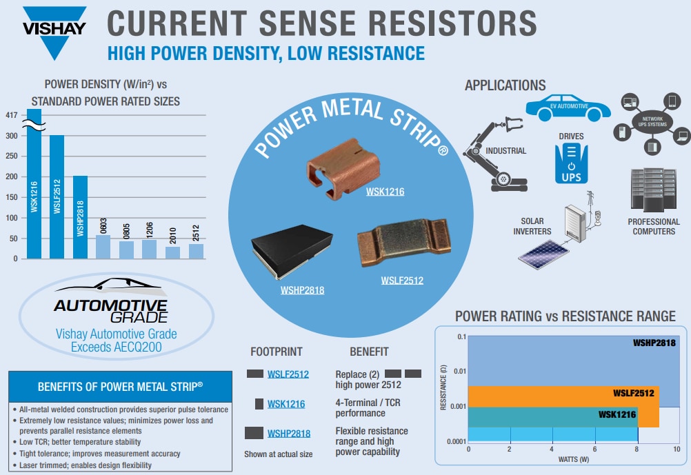 Vishay / Dale WSK Power Metal Strip® Resistors