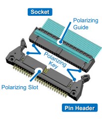Mechanical Drawing - Hirose Electric HIF3 Ribbon Cable Connectors