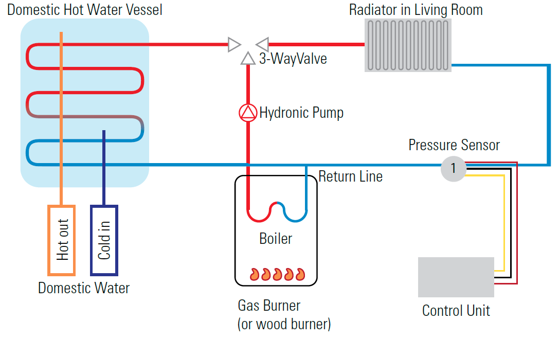 Block Diagram - Sensata Technologies 116CP Ceramic Capacitive Pressure Sensors