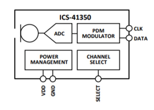 Block Diagram - TDK InvenSense ICS-41350 Digital Multi-Mode Microphone