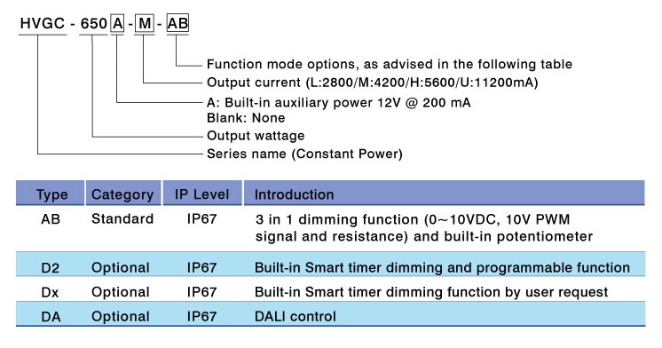 MEAN WELL HVGC-650 650W Constant Power Mode LED Drivers