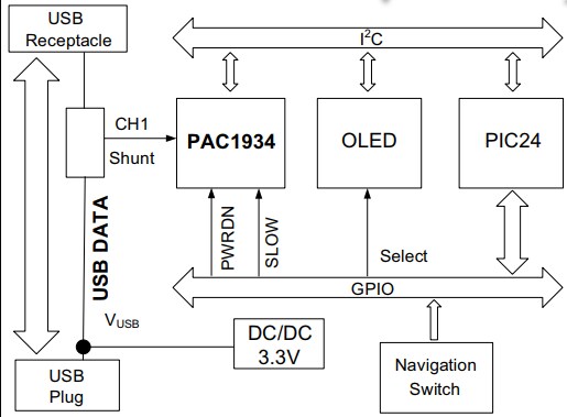 Block Diagram - Microchip Technology ADM00974 USB Type A Power & Energy Meter