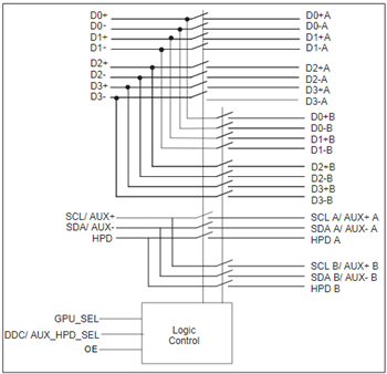 Block Diagram - Diodes Incorporated PI3WVR13x12Z Mux/Demux Switches
