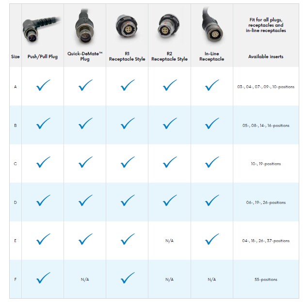Chart - AirBorn 360 Circular Connectors