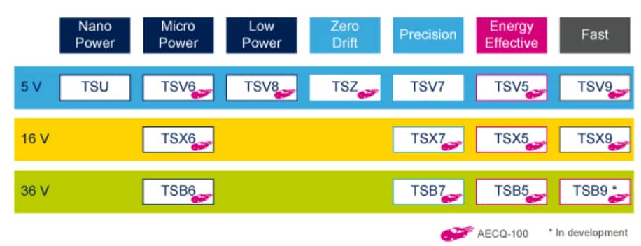 STMicroelectronics Operational Amplifiers (Op Amps)