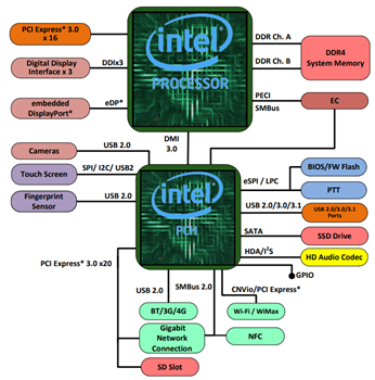 Intel Xeon E Processors (2100 Series)