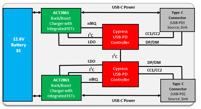 Block Diagram - Qorvo ACT2861QI 30V Buck-Boost Charger