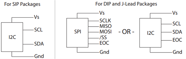 Amphenol All Sensors DLLR High Accuracy Pressure Sensors