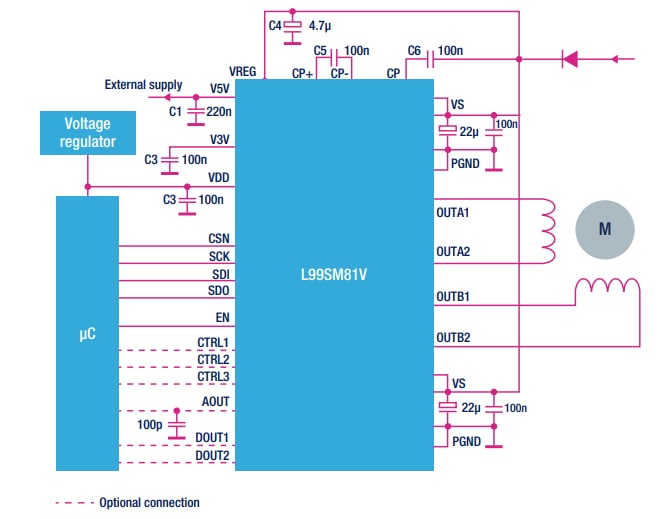 Application Circuit Diagram - STMicroelectronics L99SM81V Programmable Stepper Motor Drivers