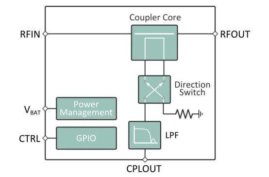 Block Diagram - Infineon Technologies BGC100GN6 Wideband Directional Coupler IC